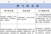 热水器故障解决方法（急救指南）