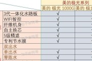 纯水机和净水机的区别及内部核心元件差异（解析纯水机和净水机的功能与构造）