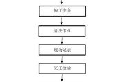 立体油烟机清洗方法是什么？如何高效清洁油烟机？