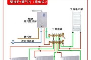 依玛壁挂炉显示E10故障原因及解决方法（依玛壁挂炉显示E10故障的可能原因和修复步骤）