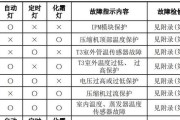 快速设置密码，保护您的fast路由器安全（通过设置密码）