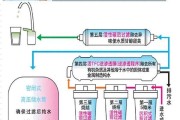 饮水机出水口进水怎么办（应对饮水机出水口进水的实用方法）