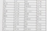 各省高考录取分数线排名如何？各省高考分数线排名榜是什么？