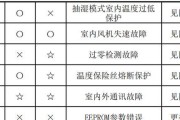 魔兽改键怎么设置？魔兽改键设置方法是什么？