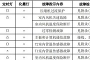 如何通过BIOS设置实现自动开机时间（让电脑根据你的设定准时自动开机）