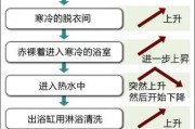 解决热水器淋浴水温不足的问题（热水器维修与水温调节技巧）