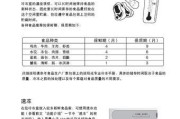 降低冰柜噪音的有效方法（保持冰柜运行平稳）