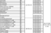 解析空调故障代码L2及维修方法（了解L2故障代码）