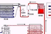 中央空调维修技巧怎么样？掌握中央空调维修技巧