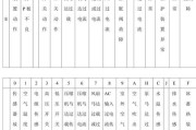 大金空调故障U4的修复方法（解决大金空调故障U4的实用技巧）