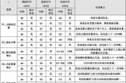 解决格力变频空调故障代码E6的方法（快速排除E6故障）