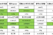 跑步机跑带偏原因剖析（解决跑步机跑带偏的有效方法及注意事项）