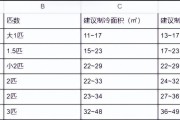 专业做app软件开发怎么样？app软件开发前景如何？