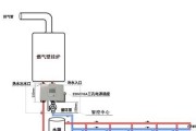 中央空调怎么供水回水的安装指南？从零开始学习中央空调供水回水的正确安装方法