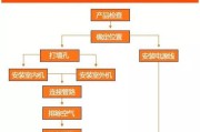 冬季安装空调的注意事项（寒冷气温下的空调安装细节）