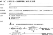 风幕机维修方法大揭秘（学会这些技巧）