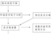 东城冰柜维修方法大揭秘（保持冰柜长寿命的关键诀窍）