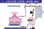 空调主机清洗方法是什么？如何彻底清洁空调主机？