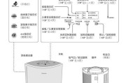 如何正确清洗净化空调？清洗过程中常见的问题有哪些？