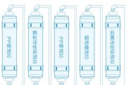 饮水机的洗涤方法——保障您的饮水健康（简单易行的洗涤步骤让您的饮水机如新）