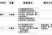 解决菱洗衣机显示E3的故障方法（如何快速解决菱洗衣机显示E3故障问题）