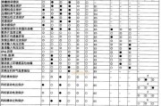 解析锋壁挂炉显示E4故障及排查方法有哪些？从故障原因到解决方案