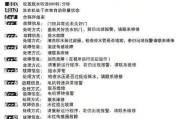 江西滚筒洗衣机故障代码是什么意思？如何解决常见故障？