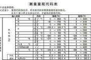 创建一个公众号大约需要多少费用？公众号的运营成本包括哪些方面？