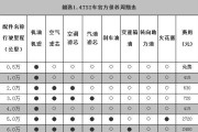 如何利用新朗逸清洗空调，让你的家更加清新？简单有效的空调清洗方法