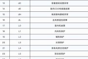 解读格力中央空调01故障代码及故障处理方法（了解格力中央空调01故障代码）