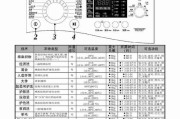 如何正确使用皮带滚筒洗衣机进行清洗（简单易学的洗衣机操作技巧）