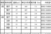 通用机房空调代码的优势与应用（探索通用机房空调代码的关键技术及应用案例）