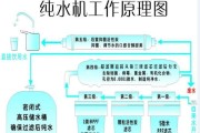 净水器双出水的工作原理及优势（一机两用）