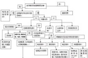 特灵空调E3故障代码大全（解析特灵空调常见故障及排除方法）