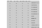 帝高壁挂炉E7故障原因及解决方法（帝高壁挂炉E7故障解析与排除技巧）