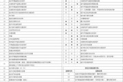 探讨三菱空调06故障代码的原因与解决方法（解析三菱空调06故障代码的意义与处理步骤）