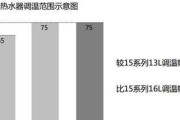 解析以方太燃气热水器11故障及维修方法有哪些？排查故障原因