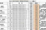 解析格力中央空调DJ故障原因及解决方法（深入了解格力中央空调DJ故障）