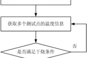 燃气灶回火解决方法（有效应对燃气灶回火的措施）