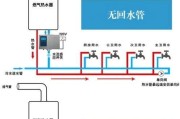 海尔燃气热水器E5故障及维修方法（了解海尔燃气热水器E5故障及如何进行维修）