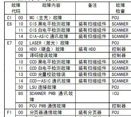 夏普抽油烟机灯不亮原因和检修方法（探究夏普抽油烟机灯不亮的原因及解决方法）