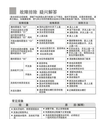 如何应对海尔洗衣机出现E6故障（海尔洗衣机故障代码E6的解决方法及注意事项）