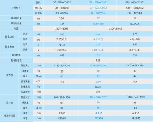 奥克斯中央空调故障代码解析（排查故障代码）