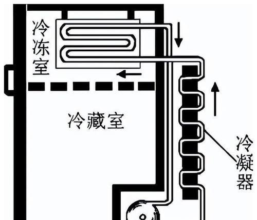 冰箱毛细管结霜的原因与处理方法（原因分析及解决方案）