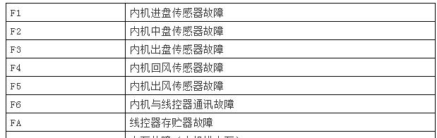 壁挂炉水泵启动设置方法（详解壁挂炉水泵的启动设置）