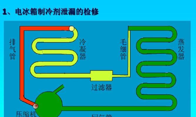 冰箱制冷剂的添加方法（简单易学）