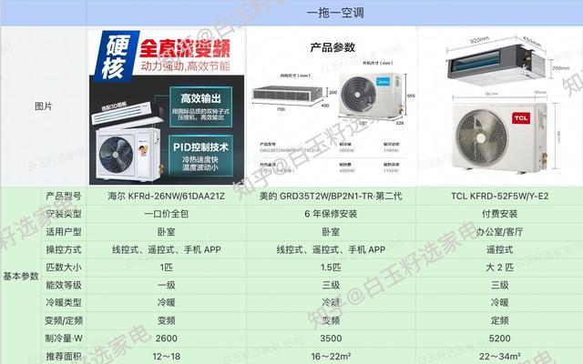 选择中央空调的重要原因——舒适与便捷（关键原因揭示）