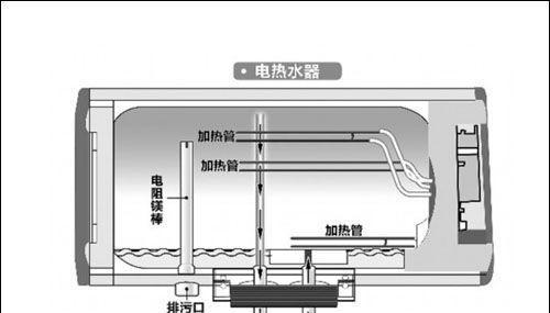 家用热水器不够热的解决方法（让您家的热水更加舒适温暖）