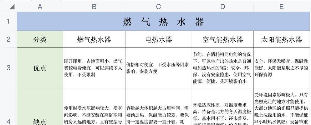 热水器故障解决方法（急救指南）