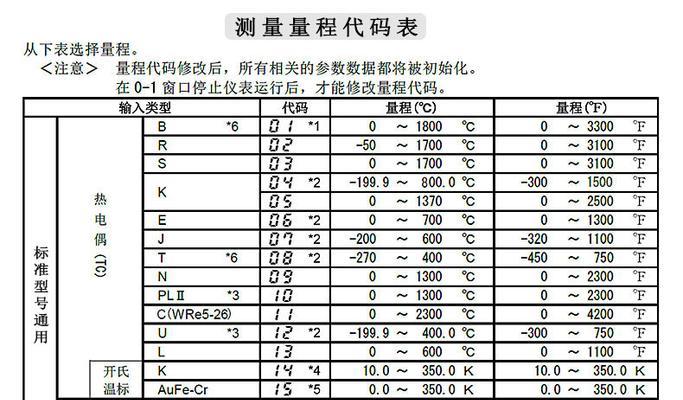 海尔洗衣机不排水维修指南（解决海尔洗衣机不排水问题的实用方法）